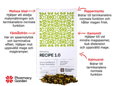 Recipe 1.0 främjar matsmältning, motverkar gasbildning och ballongmage alla ingredienser förklarade